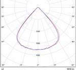 LGT-Prom-Fobos-225-90 grad конусная диаграмма